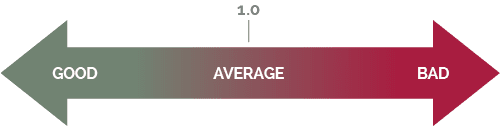 BKCW Insurance Do you know your EMR zero graph