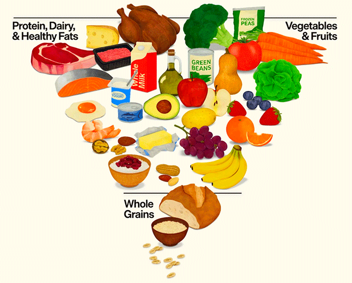 BKCW-Wellness-Wednesday-New-Food-Pyramid-2026-Web